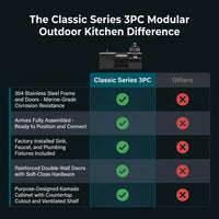Classic Series 3PC Modular Outdoor Kitchen · 304 Stainless Steel · SS Door — Comparison
