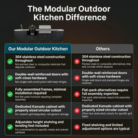 Modular Outdoor Kitchen Designed for Year-Round Entertaining, 304 Stainless Steel, Sink and Bar Cabinets — Comparison